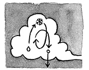 formation d'un grêlon